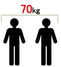 ウエイトトレーニングの目標を体重だけに設定した例