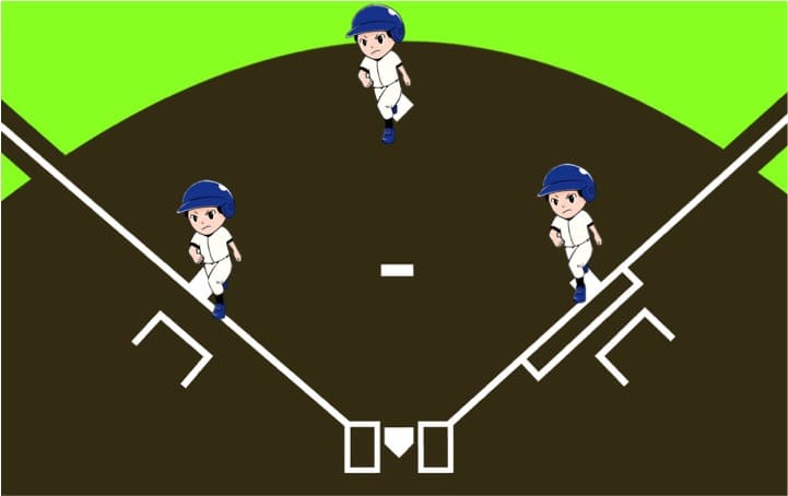 故意落球の対象になるのは0アウトもしくは1アウトで少なくとも1塁ランナーがいることです。そのため、満塁も故意落球の対象場面になります。