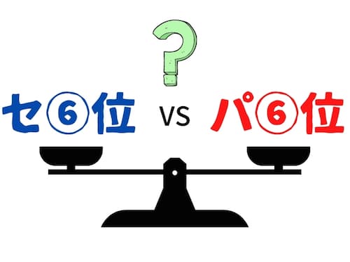 ウェーバー方式でセリーグとパリーグが交互に選手を指名していきます。 セリーグとパリーグどちらが優先されるのか疑問になると思います。1番目に指名するのが6位チームですが、セリーグ6位とパリーグ6位のどちらが先に指名するかを決めておく必要があります。